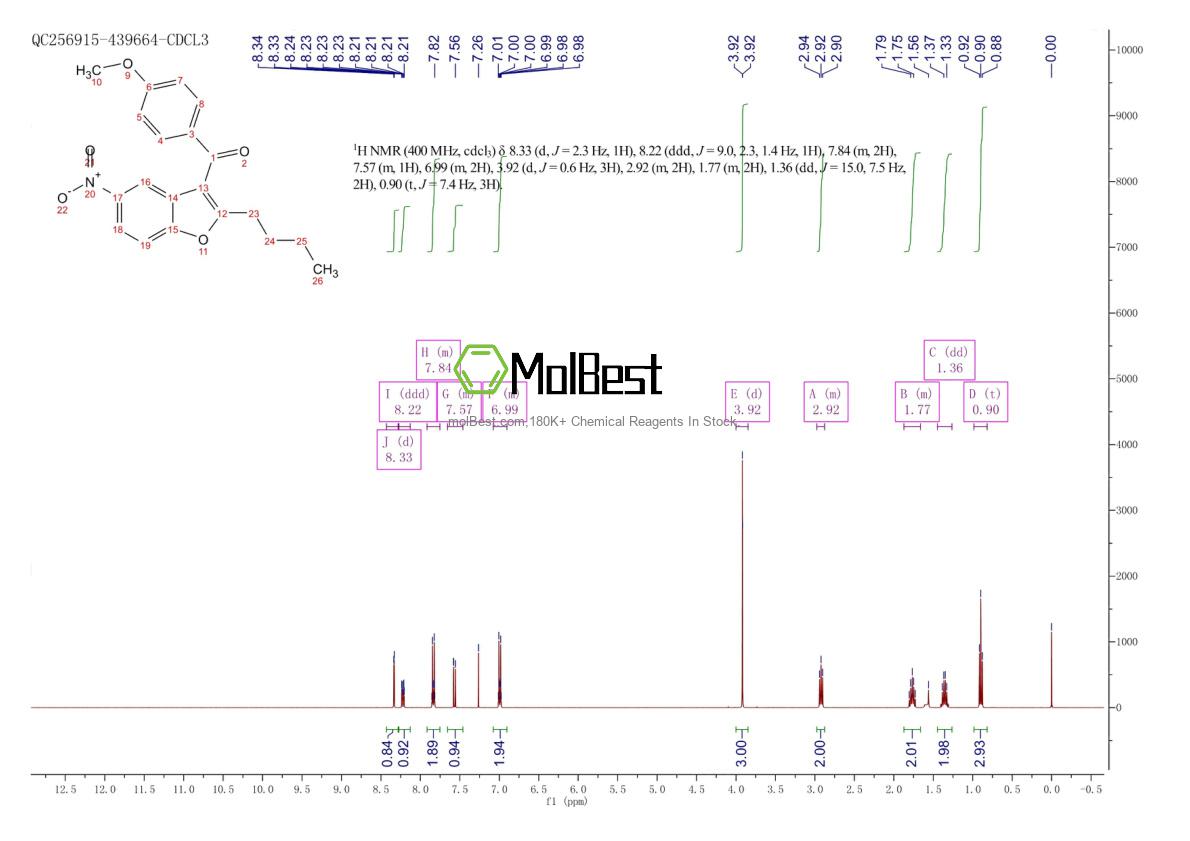 Physical sample testing spectrum (NMR) of 141627-42-1