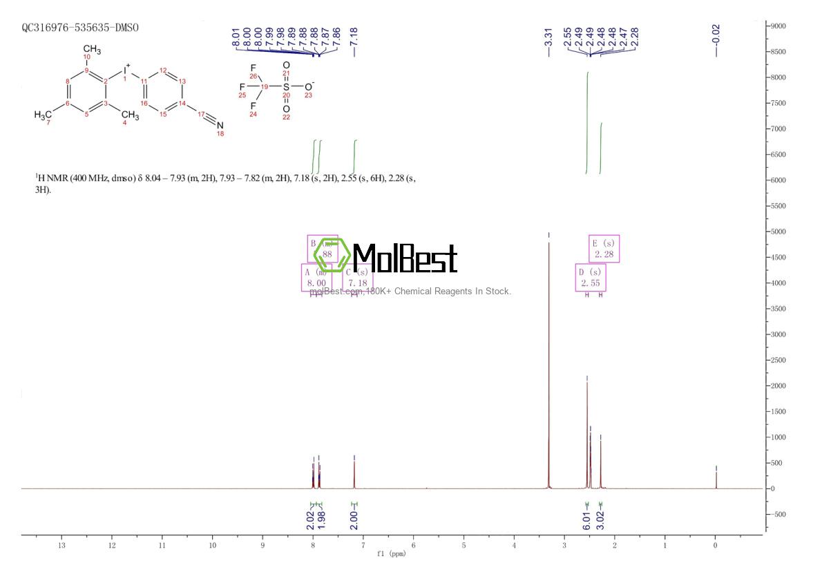 Physical sample testing spectrum (NMR) of 1416277-02-5