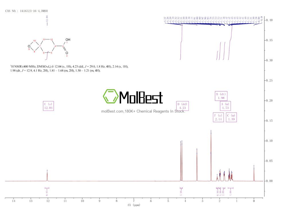 Physical sample testing spectrum (NMR) of 1416323-16-4