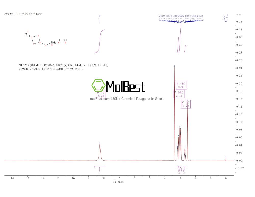 Physical sample testing spectrum (NMR) of 1416323-22-2