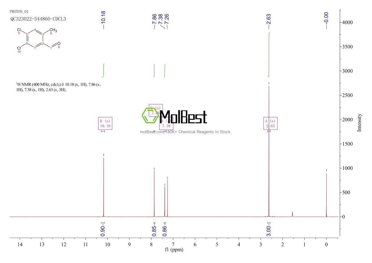 Physical sample testing spectrum (NMR) of 1416352-12-9