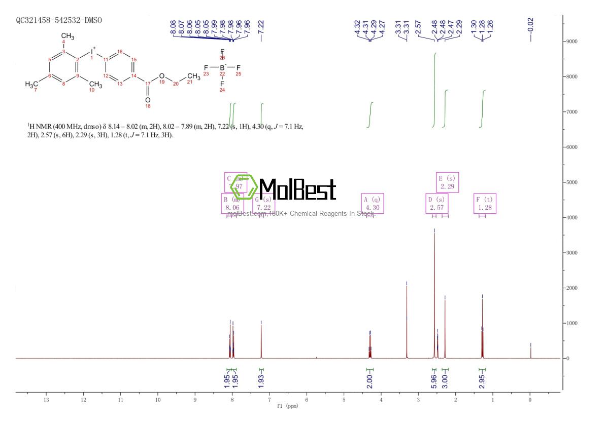 Physical sample testing spectrum (NMR) of 1416353-27-9