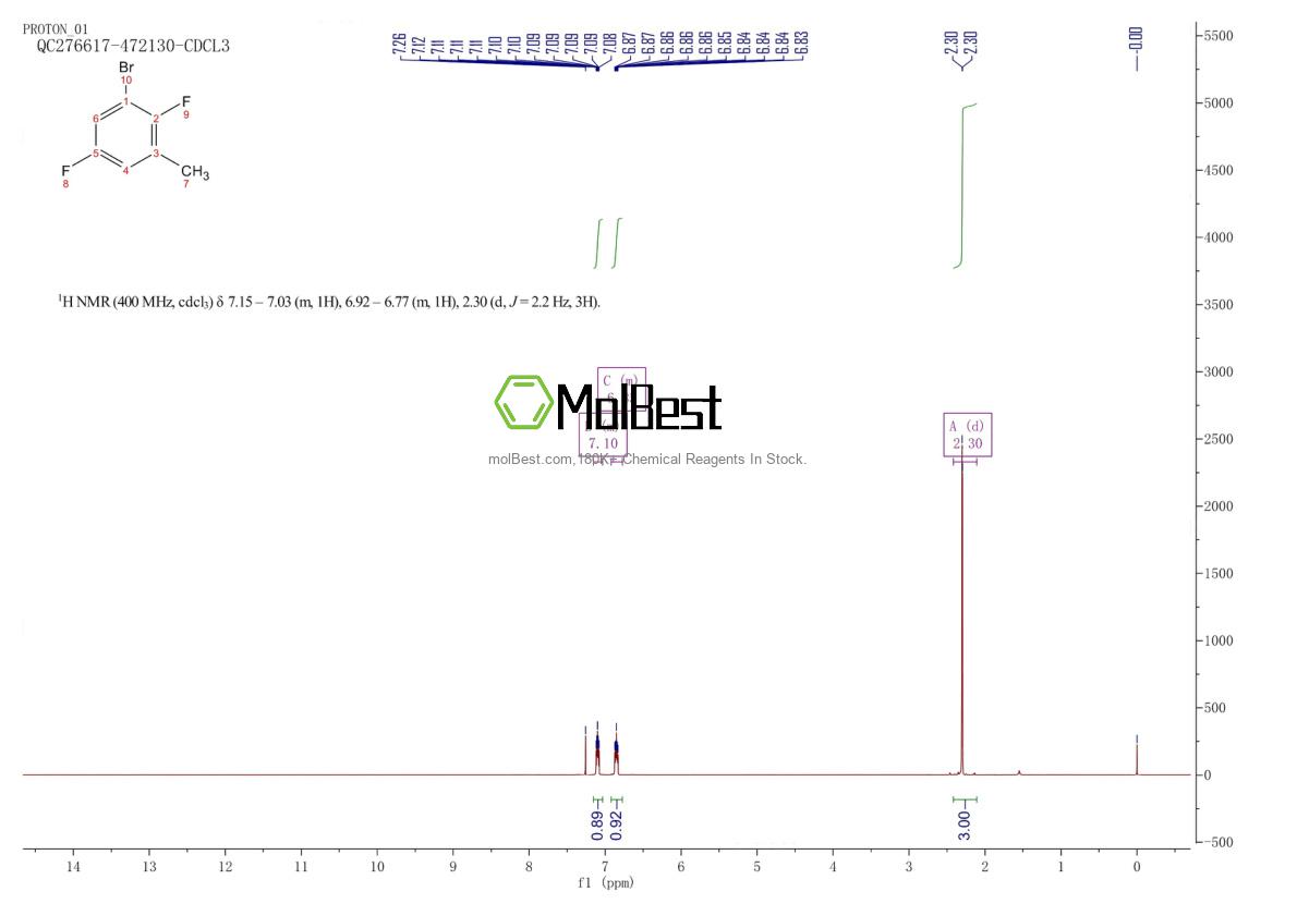 Physical sample testing spectrum (NMR) of 1416354-32-9