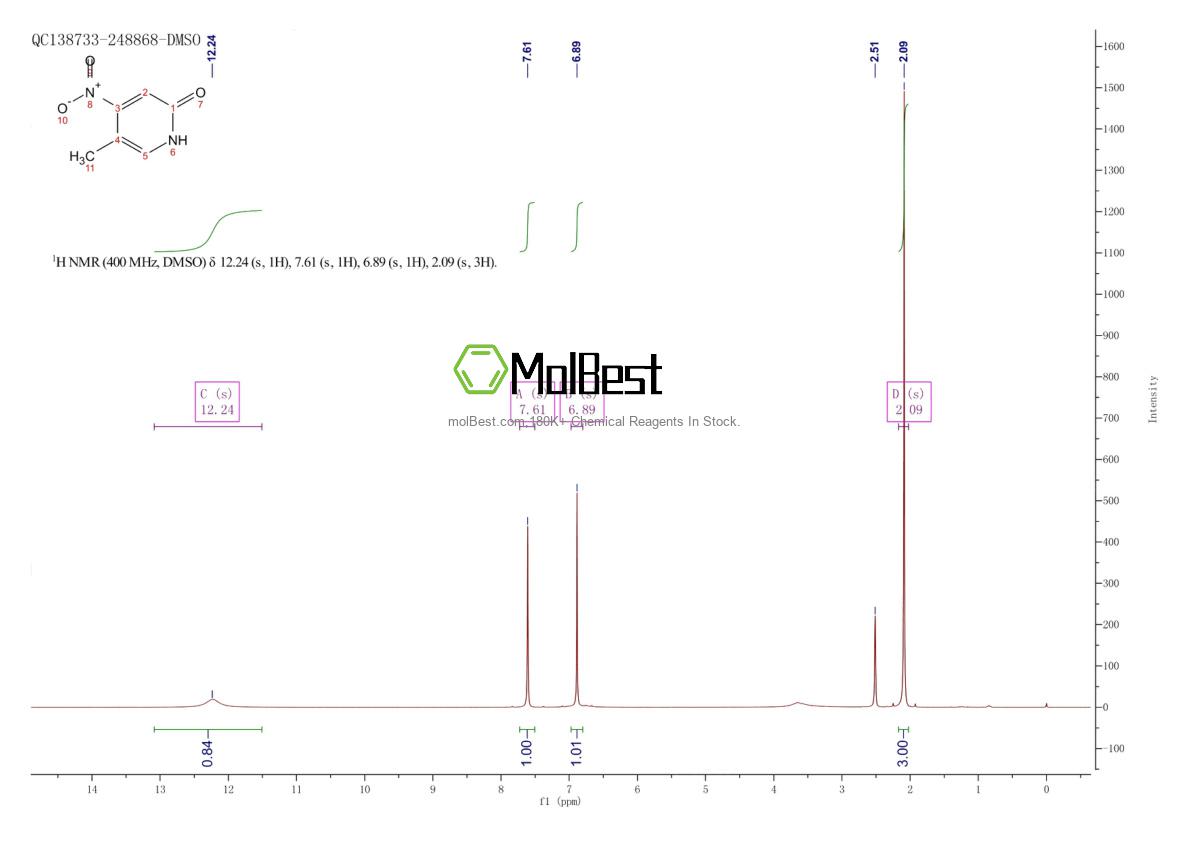 Physical sample testing spectrum (NMR) of 1416354-34-1