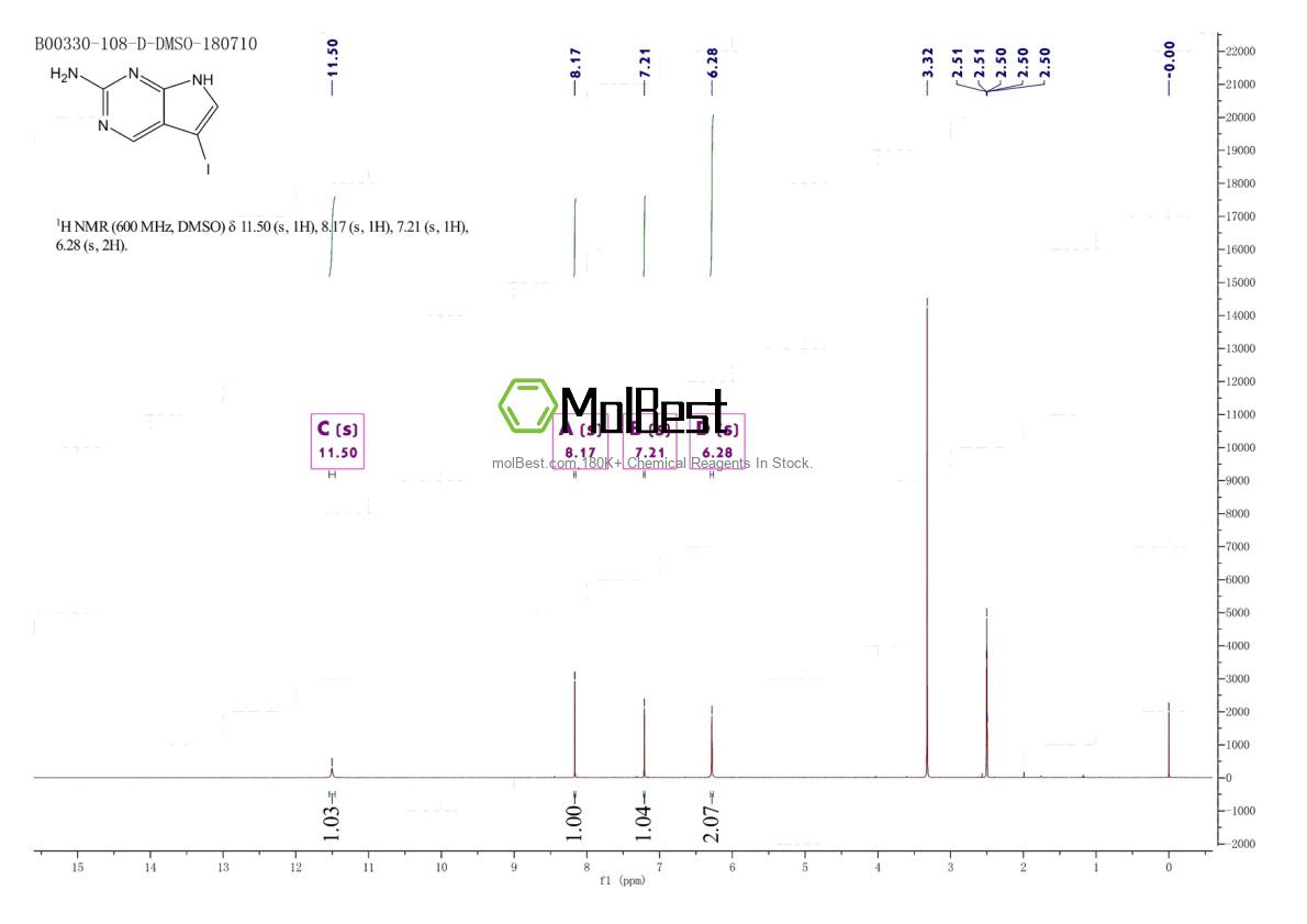 Physical sample testing spectrum (NMR) of 1416354-36-3