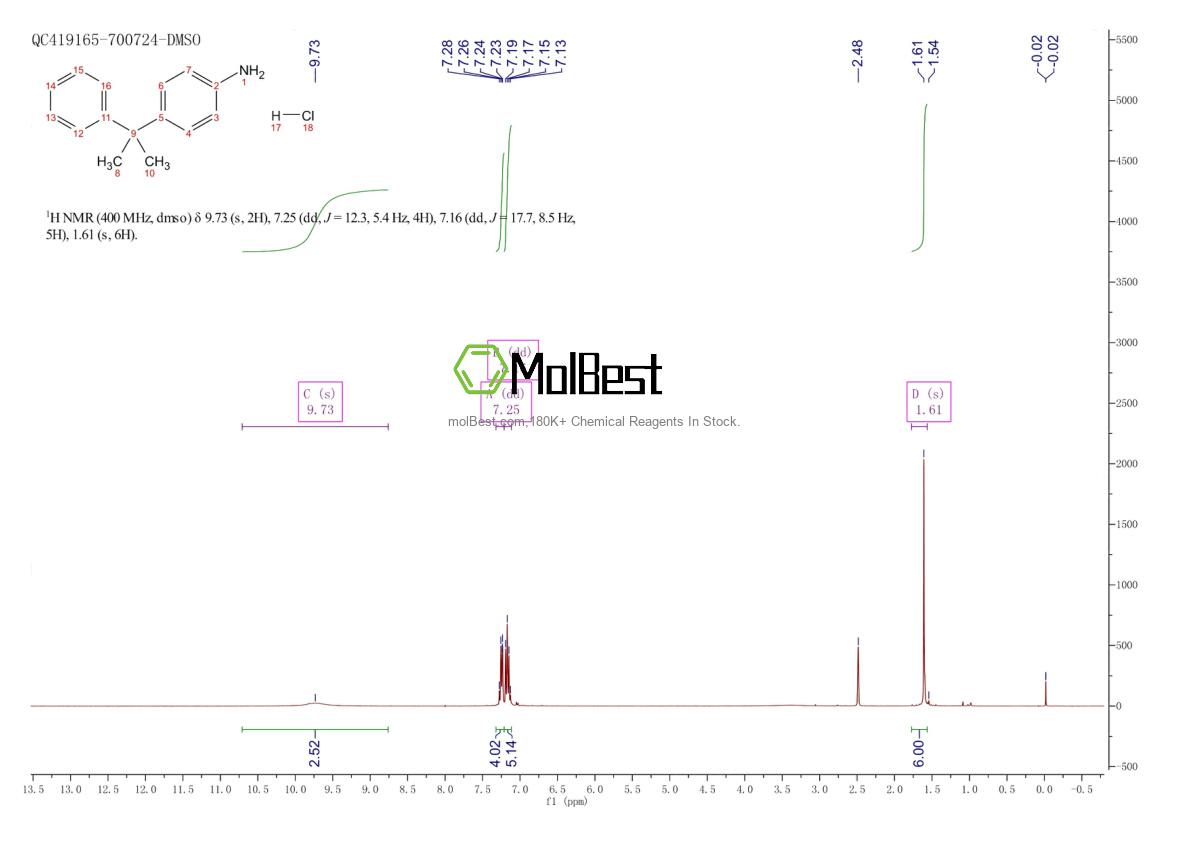 Physical sample testing spectrum (NMR) of 1416354-38-5