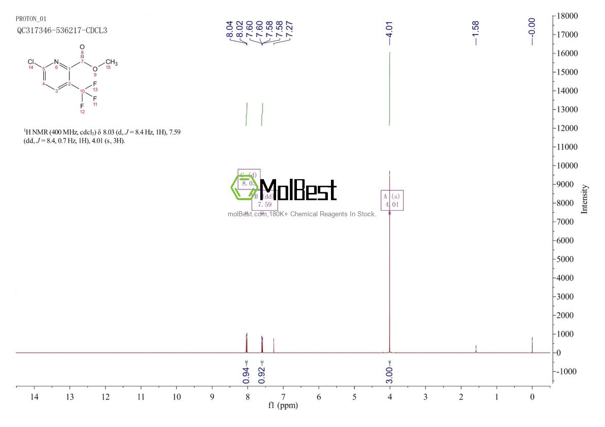 Physical sample testing spectrum (NMR) of 1416354-40-9
