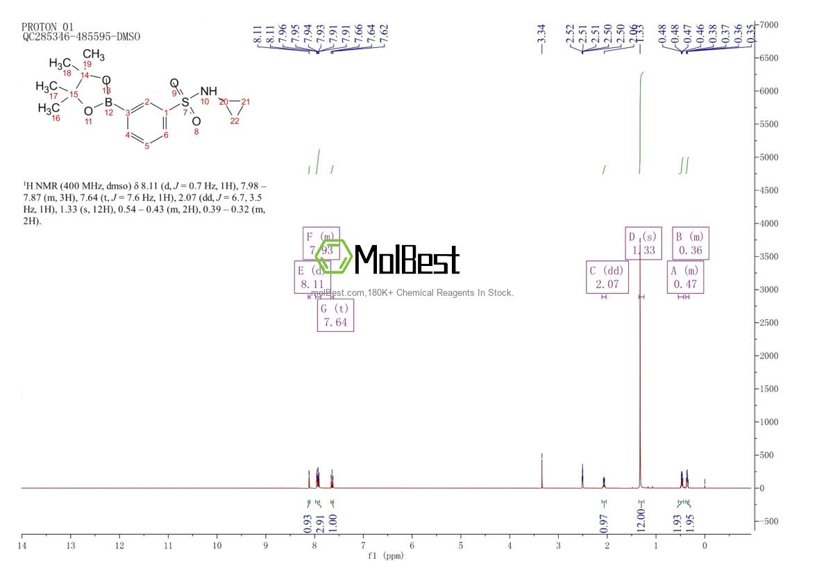 Physical sample testing spectrum (NMR) of 1416367-02-6