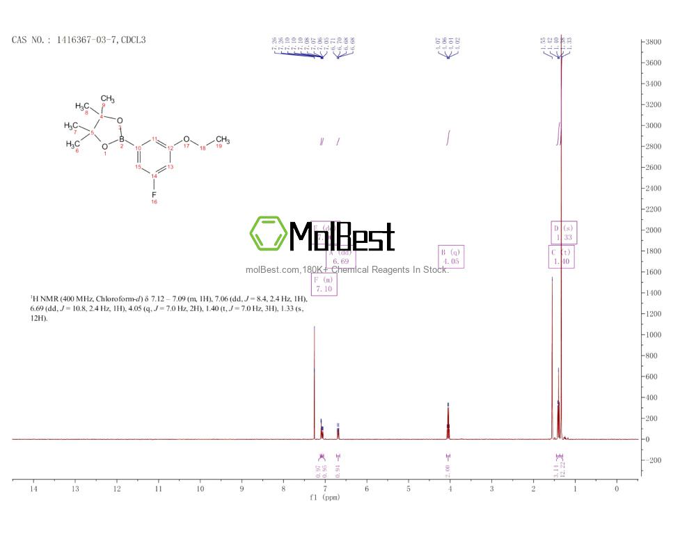 Physical sample testing spectrum (NMR) of 1416367-03-7