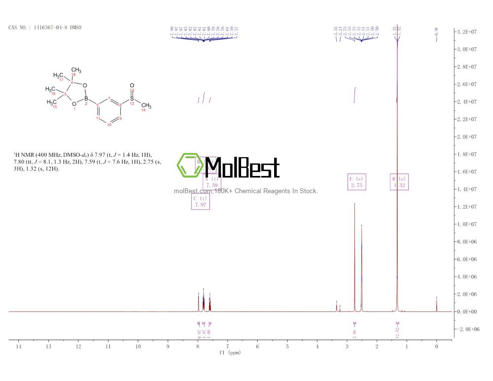 Physical sample testing spectrum (NMR) of 1416367-04-8