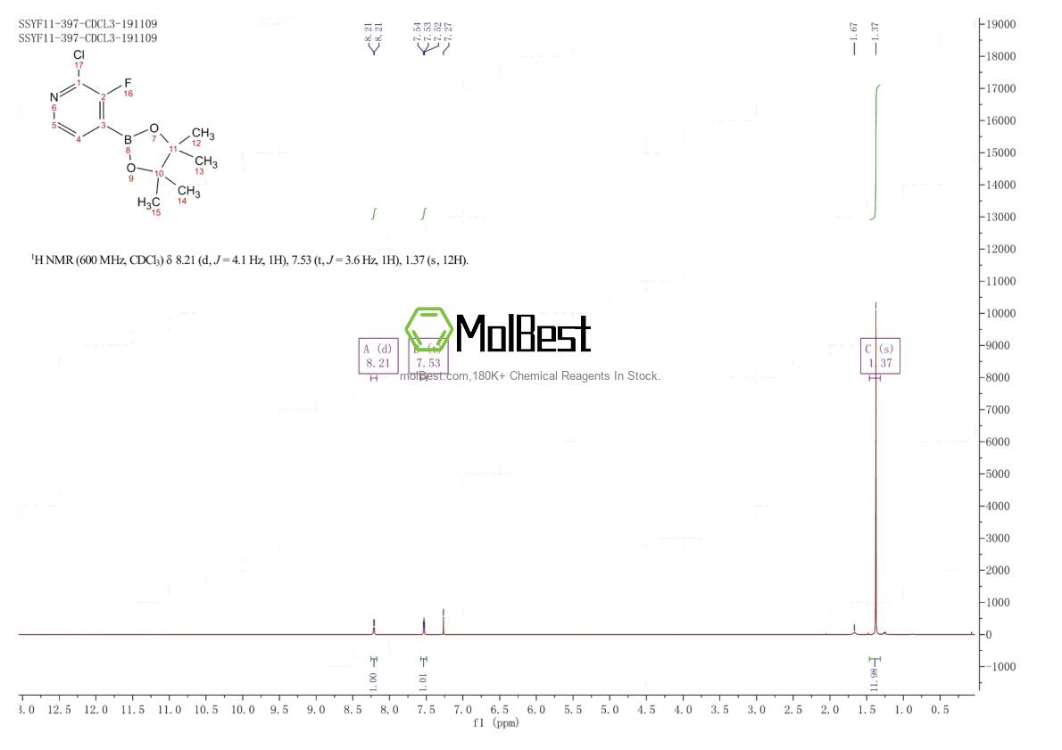 Physical sample testing spectrum (NMR) of 1416367-16-2