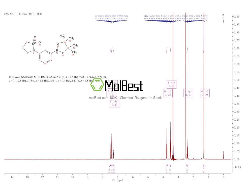 Physical sample testing spectrum (NMR) of 1416367-18-4