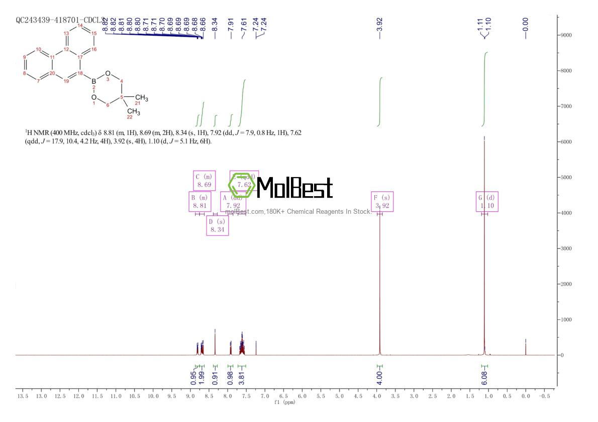 Physical sample testing spectrum (NMR) of 1416371-19-1