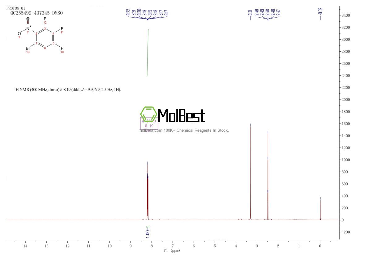 Physical sample testing spectrum (NMR) of 1416373-06-2
