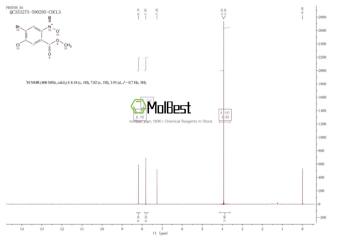 Physical sample testing spectrum (NMR) of 1416374-90-7