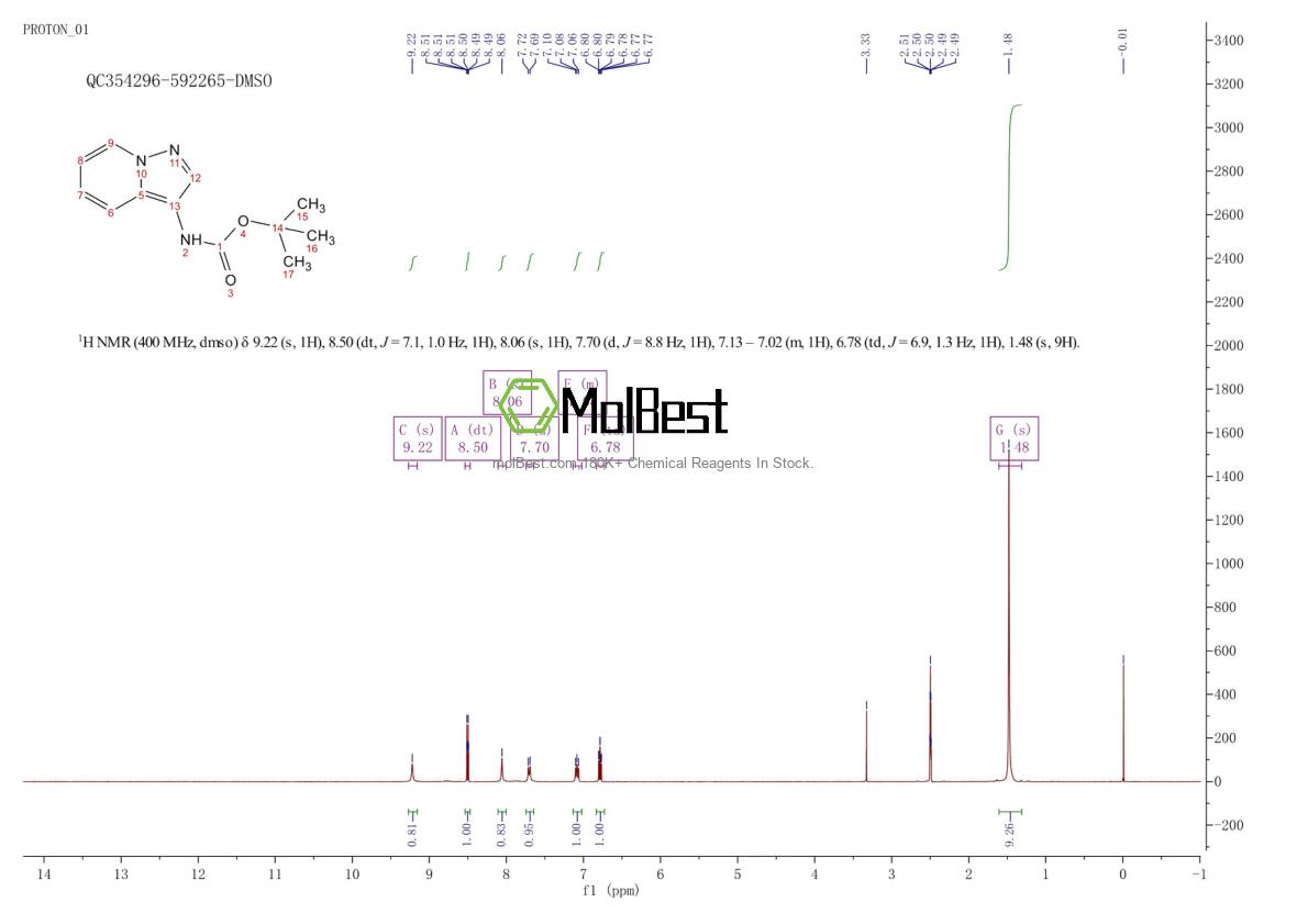 Physical sample testing spectrum (NMR) of 1416374-97-4