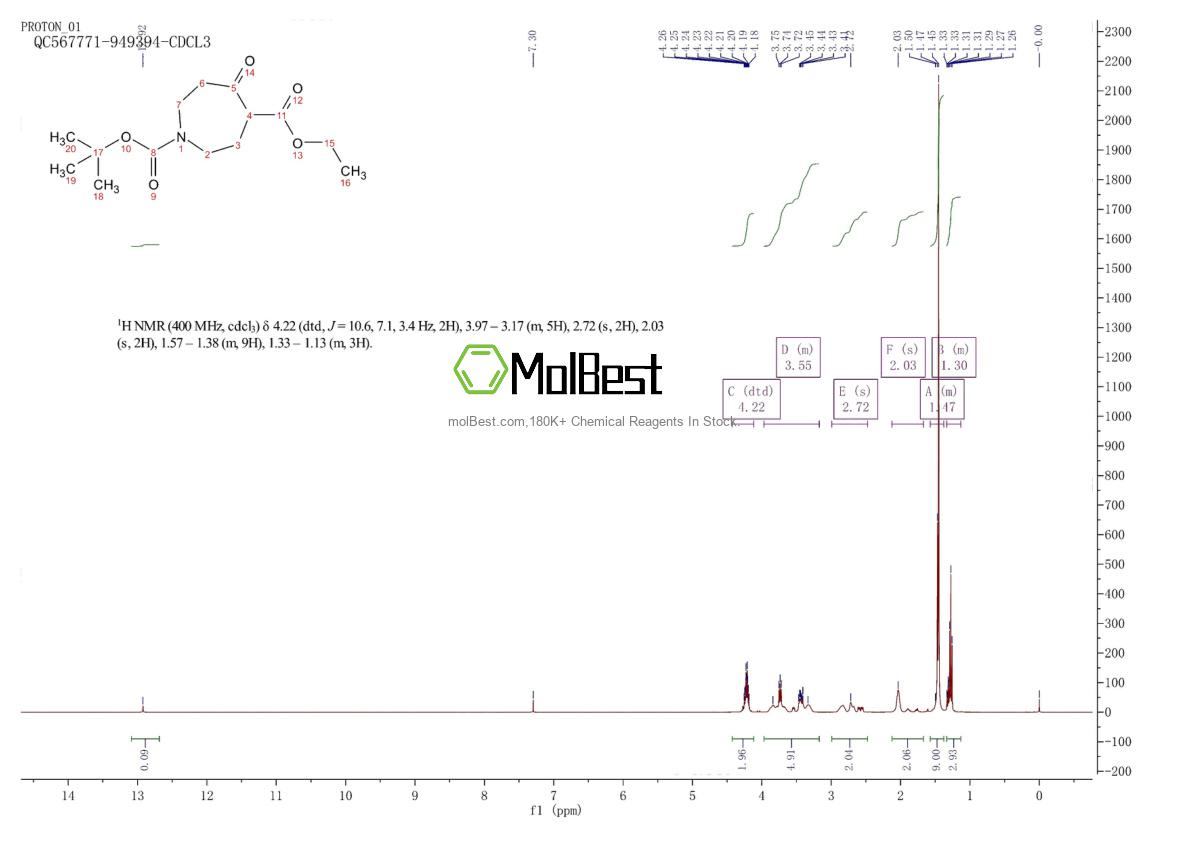 Physical sample testing spectrum (NMR) of 141642-82-2
