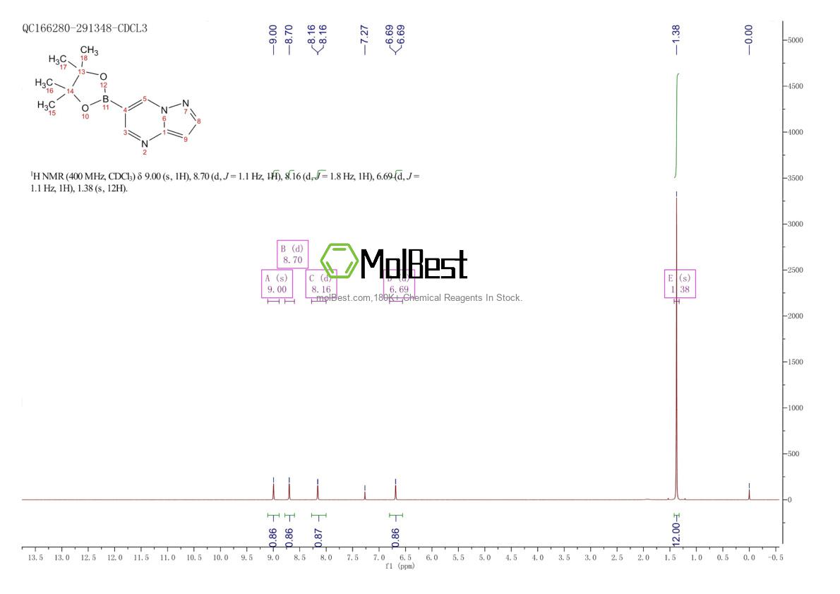 Physical sample testing spectrum (NMR) of 1416437-27-8