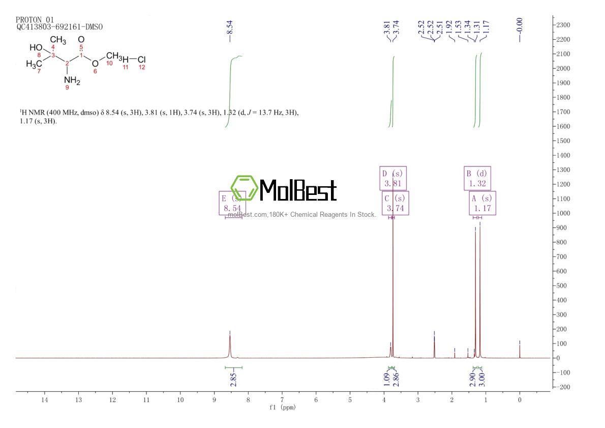 Physical sample testing spectrum (NMR) of 1416438-05-5