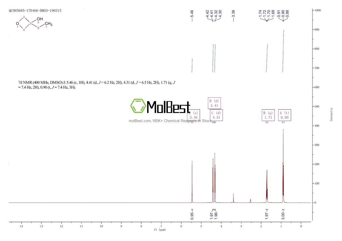 Physical sample testing spectrum (NMR) of 1416438-41-9