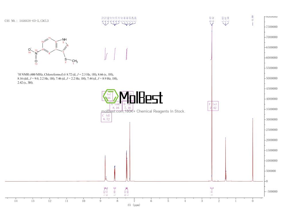 Physical sample testing spectrum (NMR) of 1416438-63-5