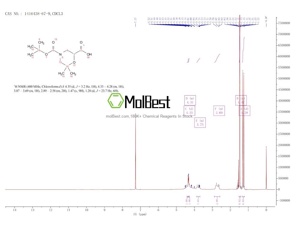 Physical sample testing spectrum (NMR) of 1416438-67-9