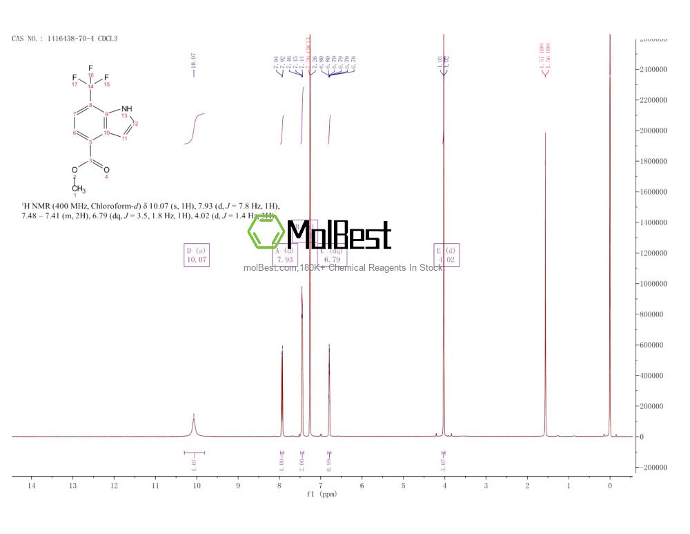 Physical sample testing spectrum (NMR) of 1416438-70-4