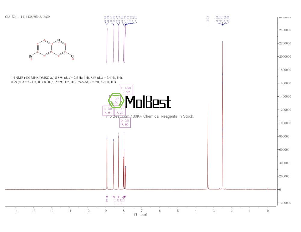 Physical sample testing spectrum (NMR) of 1416438-95-3