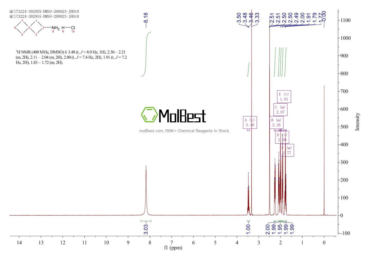 Physical sample testing spectrum (NMR) of 1416439-08-1