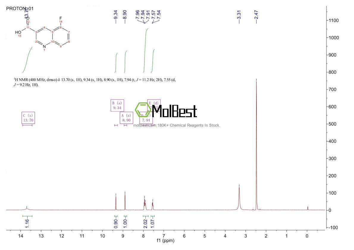 Physical sample testing spectrum (NMR) of 1416439-57-0