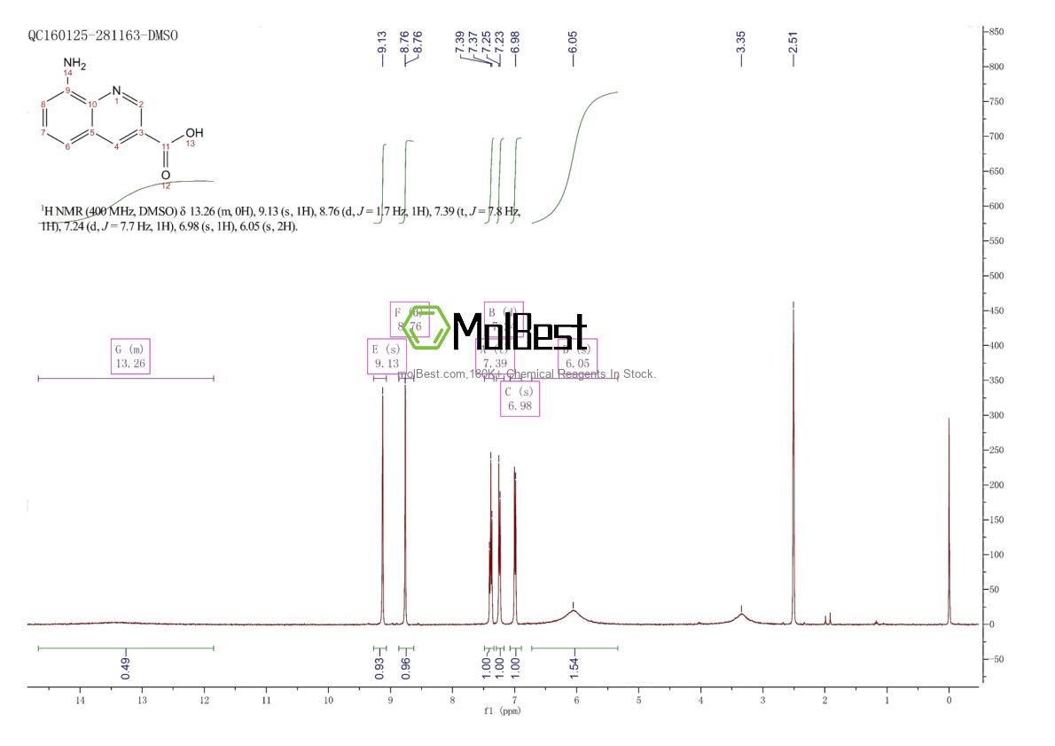 Physical sample testing spectrum (NMR) of 1416439-58-1