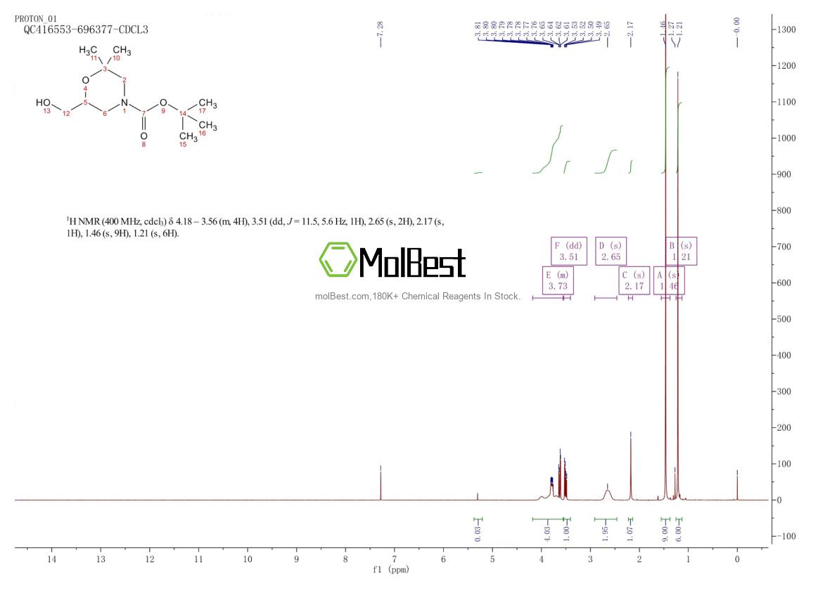 Physical sample testing spectrum (NMR) of 1416439-68-3
