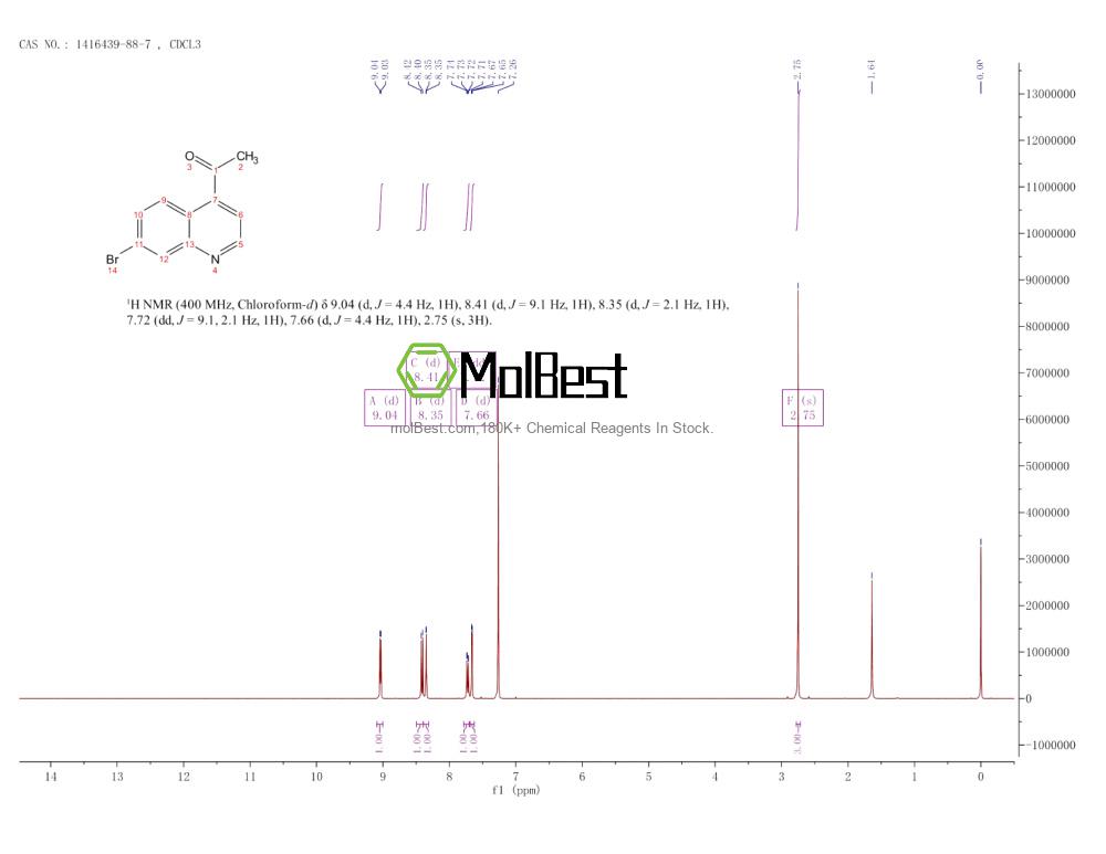 Physical sample testing spectrum (NMR) of 1416439-88-7