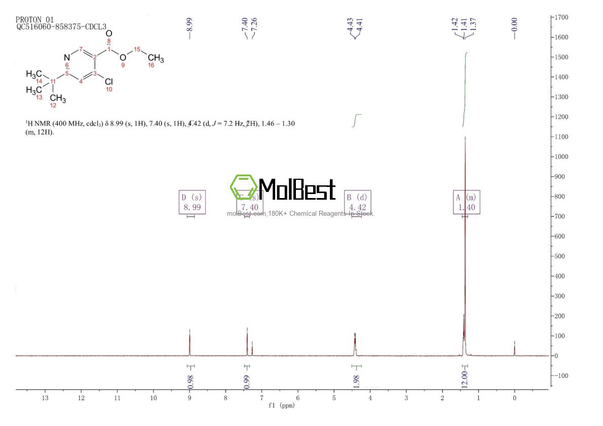 Physical sample testing spectrum (NMR) of 1416439-99-0