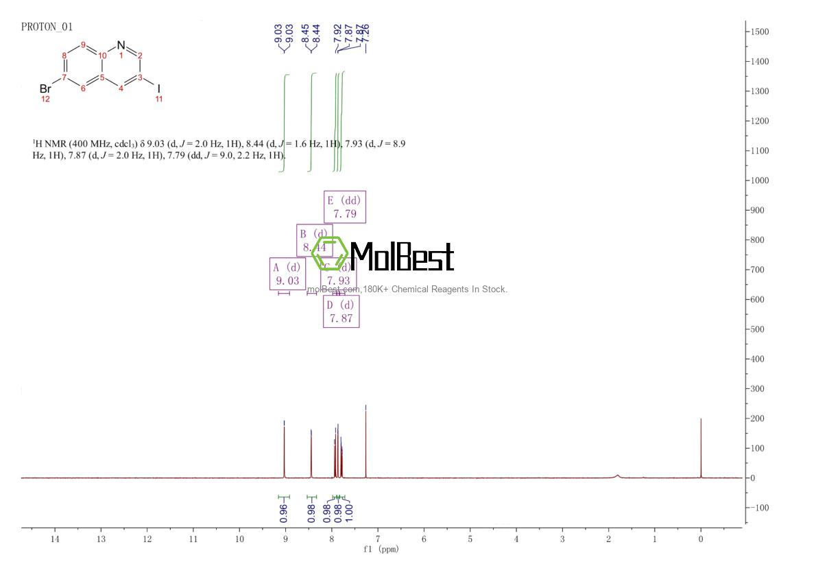 Physical sample testing spectrum (NMR) of 1416440-23-7