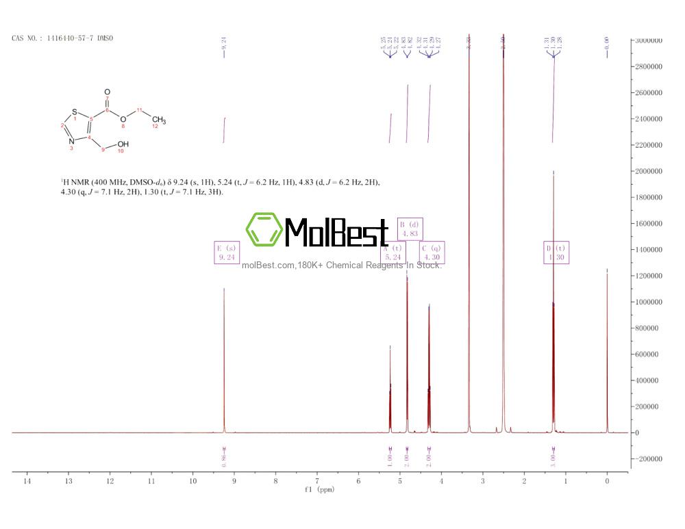 Physical sample testing spectrum (NMR) of 1416440-57-7