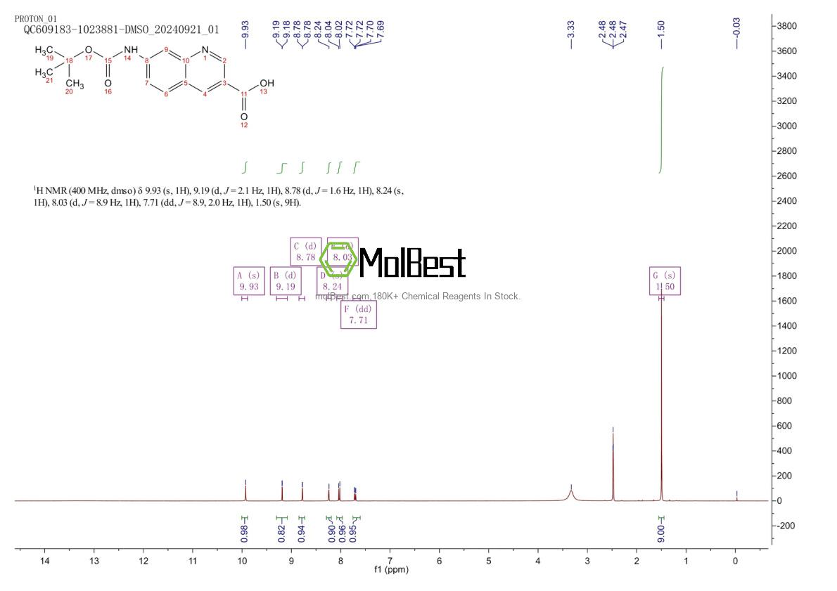 Physical sample testing spectrum (NMR) of 1416440-75-9
