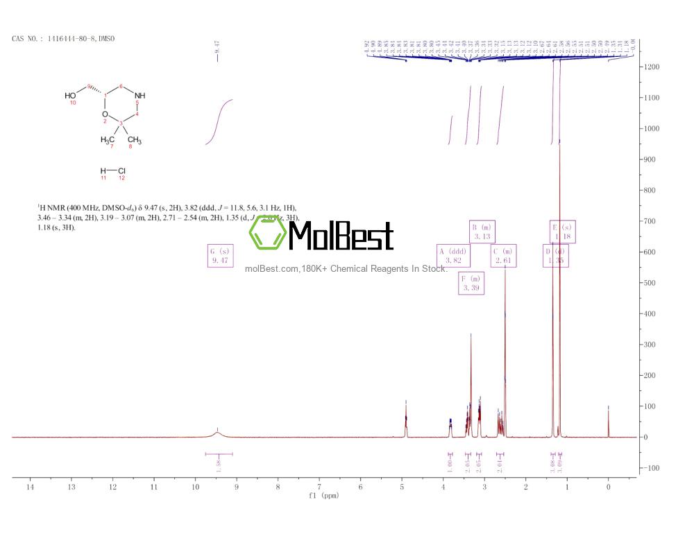Physical sample testing spectrum (NMR) of 1416444-80-8