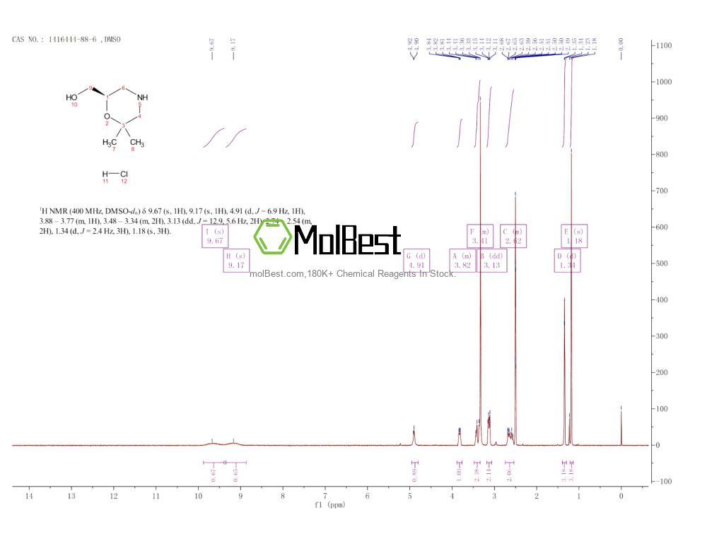 Physical sample testing spectrum (NMR) of 1416444-88-6