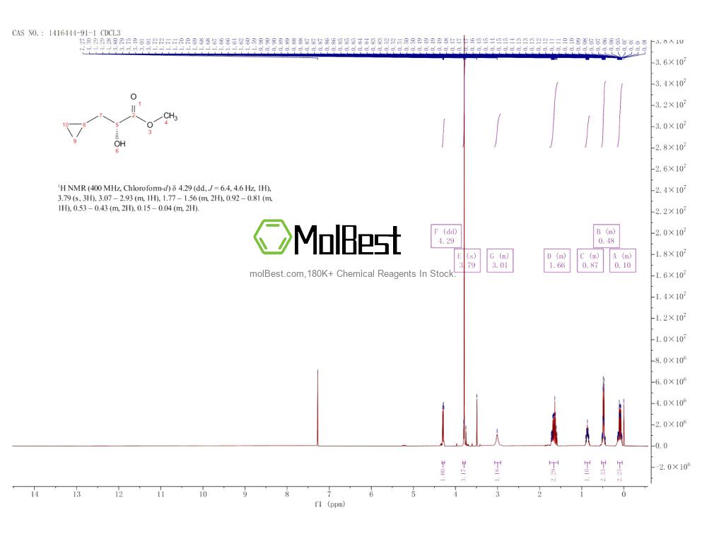 Physical sample testing spectrum (NMR) of 1416444-91-1