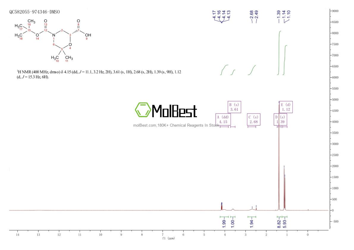 Physical sample testing spectrum (NMR) of 1416445-02-7