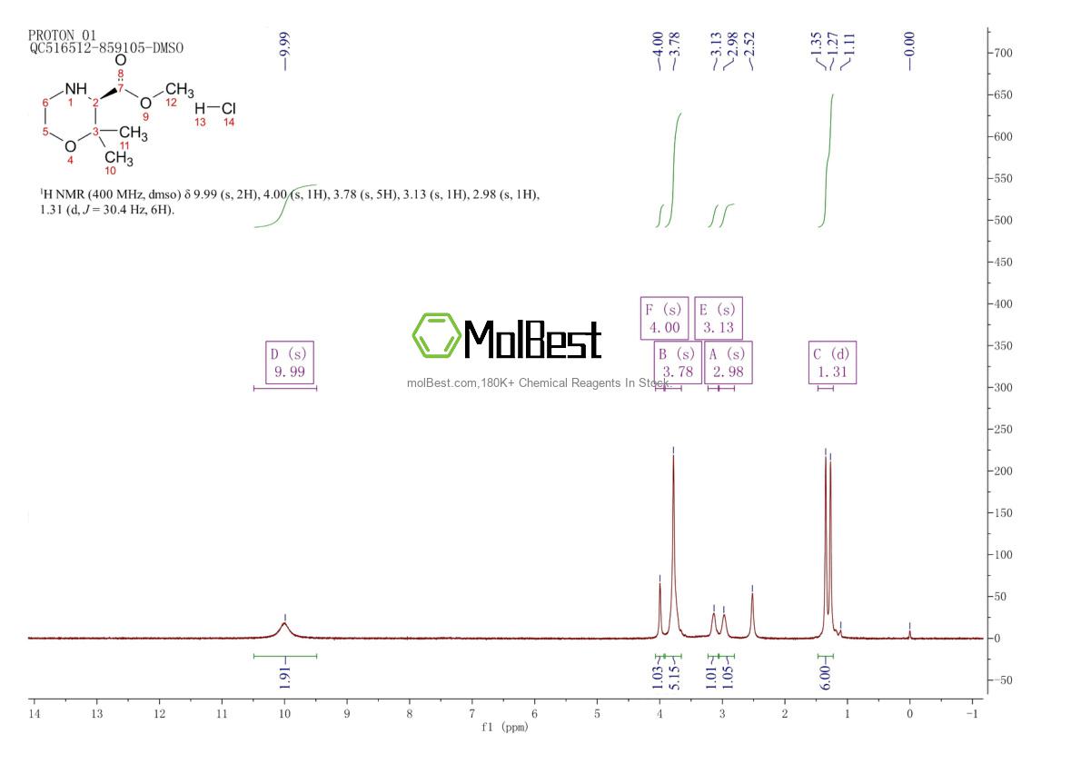 Physical sample testing spectrum (NMR) of 1416445-03-8