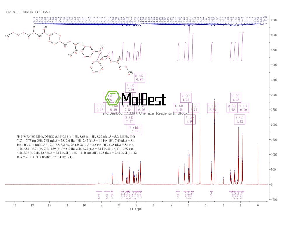 Physical sample testing spectrum (NMR) of 1416446-43-9