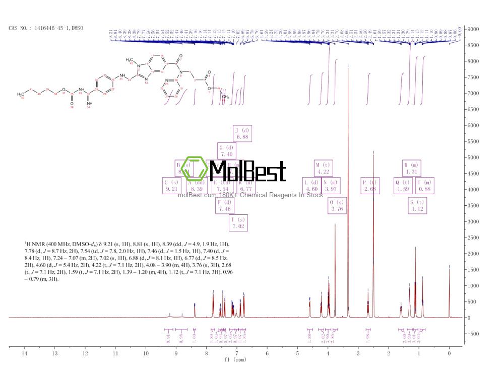 Physical sample testing spectrum (NMR) of 1416446-45-1