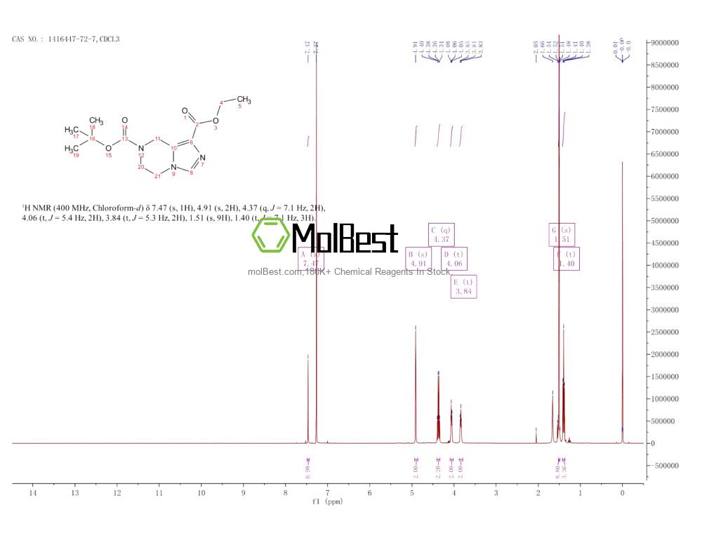 Physical sample testing spectrum (NMR) of 1416447-72-7