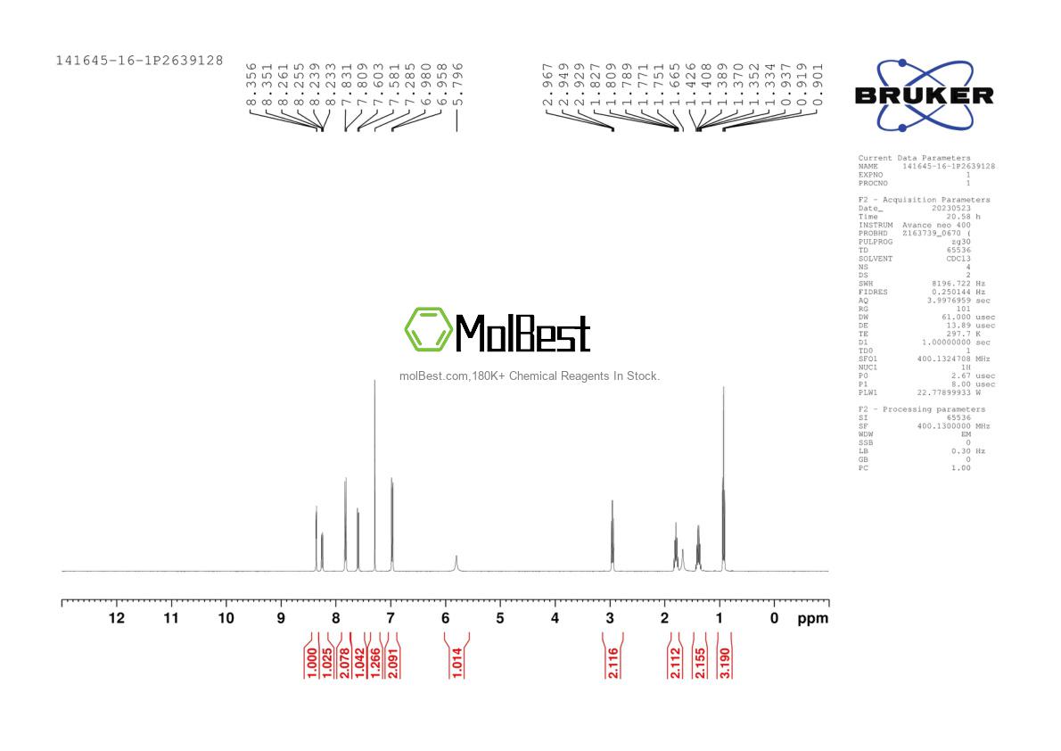 Physical sample testing spectrum (NMR) of 141645-16-1