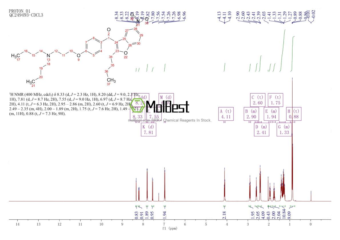 Physical sample testing spectrum (NMR) of 141645-23-0