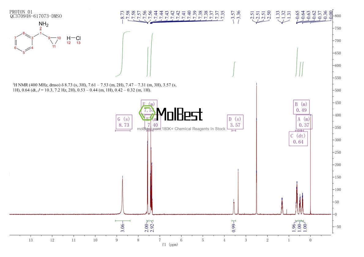 Physical sample testing spectrum (NMR) of 1416450-04-8