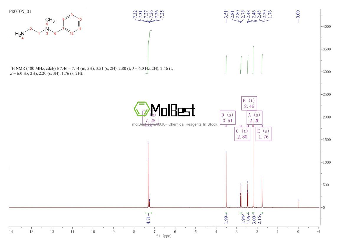Physical sample testing spectrum (NMR) of 14165-18-5