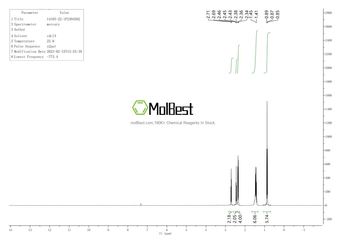 Physical sample testing spectrum (NMR) of 14165-22-1